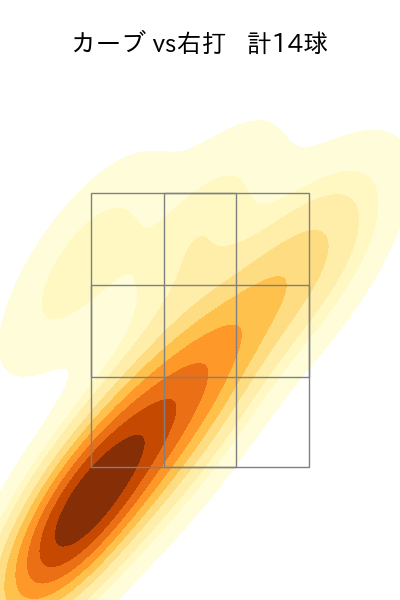 松井 友飛 配球ヒートマップ(2024年8月)