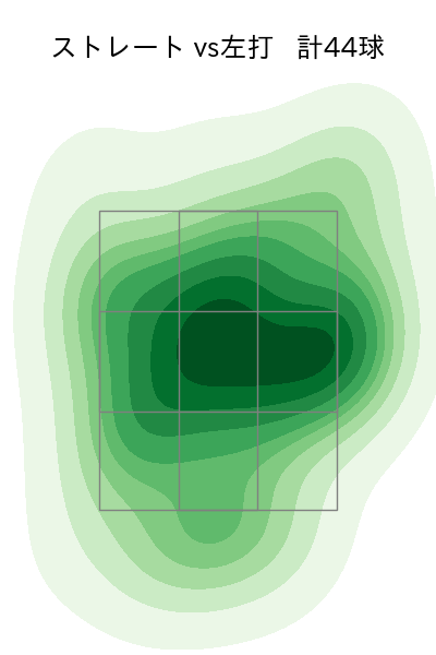 藤平 尚真 配球ヒートマップ(2024年8月)