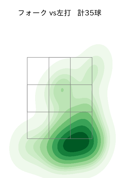 藤平 尚真 配球ヒートマップ(2024年8月)