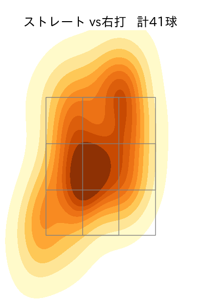 藤平 尚真 配球ヒートマップ(2024年8月)