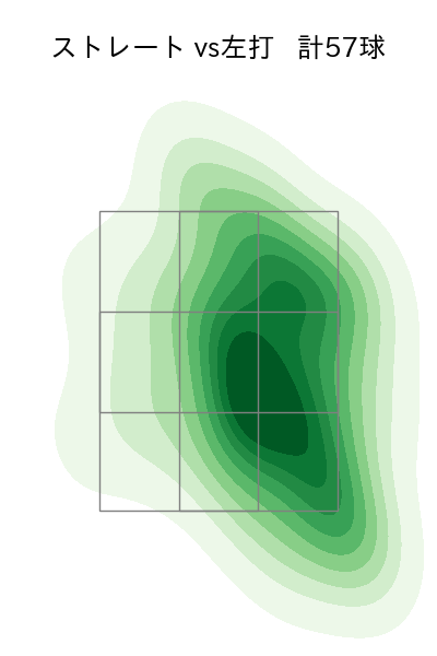 藤井 聖 配球ヒートマップ(2024年8月)