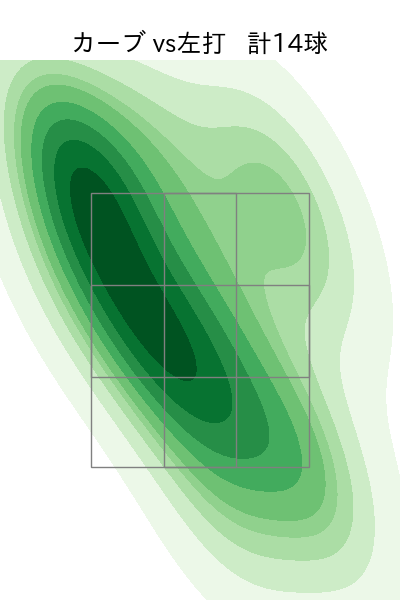 藤井 聖 配球ヒートマップ(2024年8月)