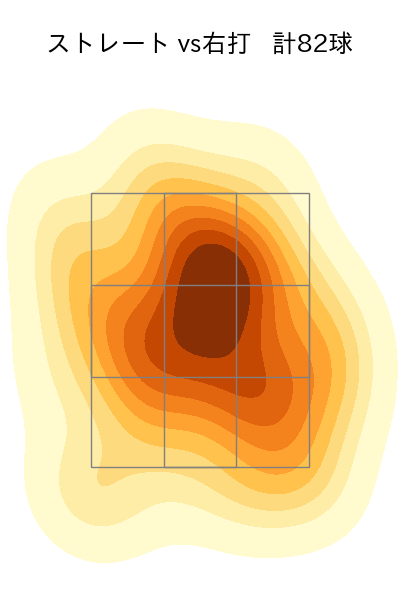 藤井 聖 配球ヒートマップ(2024年8月)
