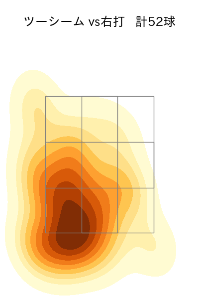 藤井 聖 配球ヒートマップ(2024年8月)