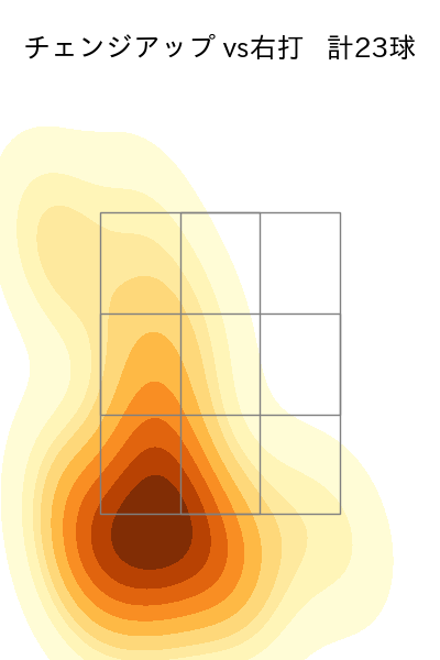 藤井 聖 配球ヒートマップ(2024年8月)