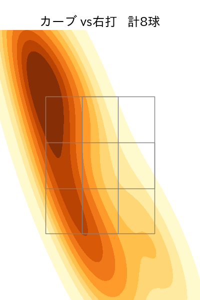 藤井 聖 配球ヒートマップ(2024年8月)