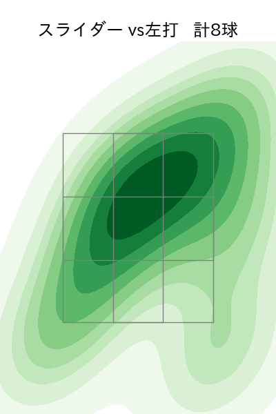 西垣 雅矢 配球ヒートマップ(2024年8月)