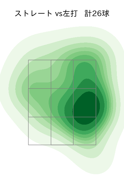 津留﨑 大成 配球ヒートマップ(2024年8月)