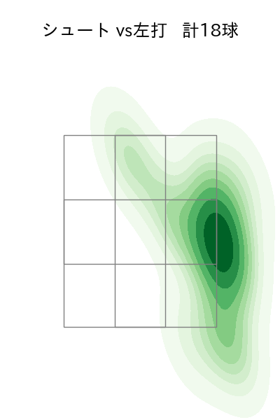津留﨑 大成 配球ヒートマップ(2024年8月)