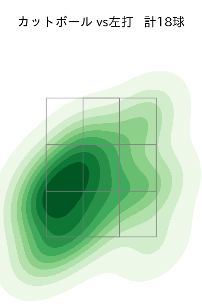 津留﨑 大成 配球ヒートマップ(2024年8月)