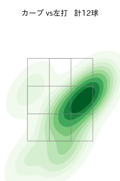 津留﨑 大成 配球ヒートマップ(2024年8月)