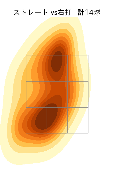 津留﨑 大成 配球ヒートマップ(2024年8月)