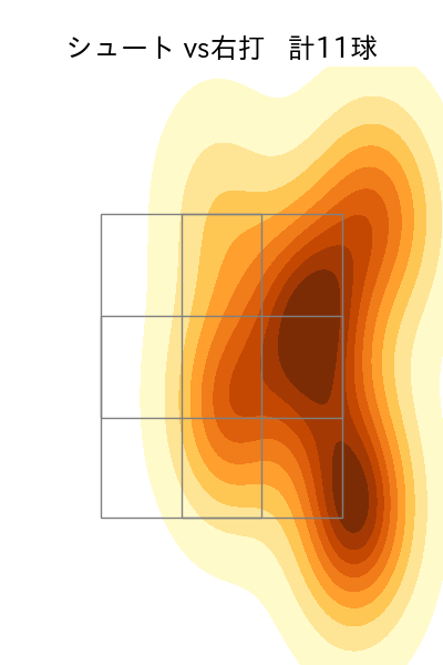津留﨑 大成 配球ヒートマップ(2024年8月)