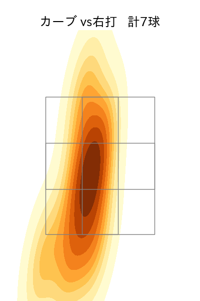 津留﨑 大成 配球ヒートマップ(2024年8月)
