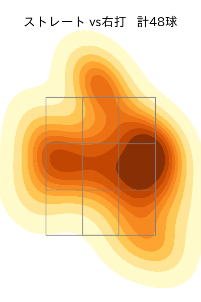 鈴木 翔天 配球ヒートマップ(2024年8月)