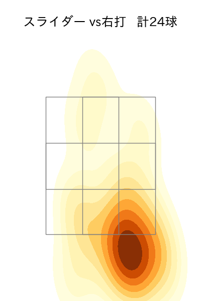 鈴木 翔天 配球ヒートマップ(2024年8月)