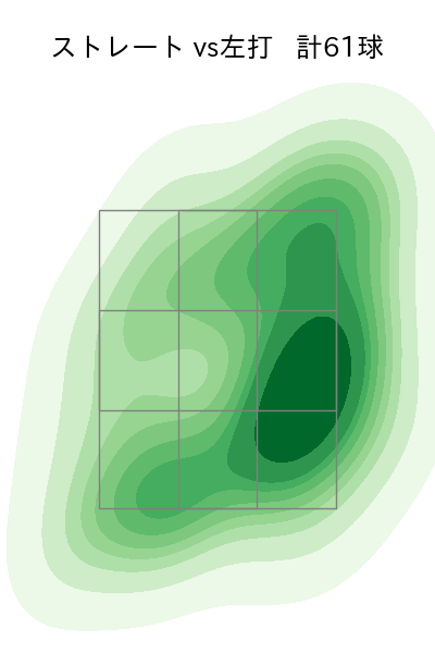 瀧中 瞭太 配球ヒートマップ(2024年8月)