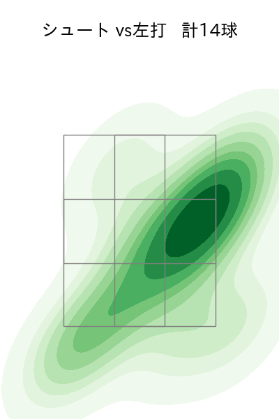 瀧中 瞭太 配球ヒートマップ(2024年8月)