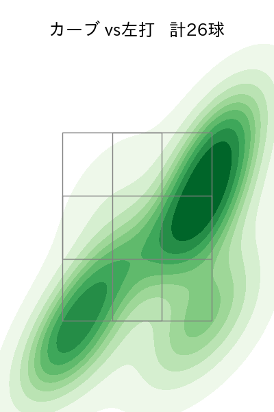 瀧中 瞭太 配球ヒートマップ(2024年8月)