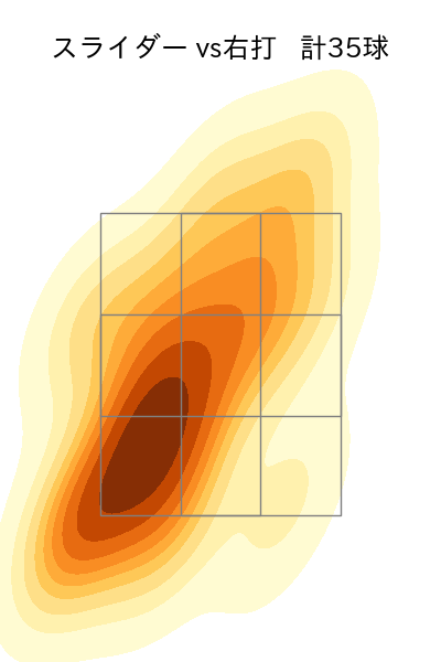 瀧中 瞭太 配球ヒートマップ(2024年8月)