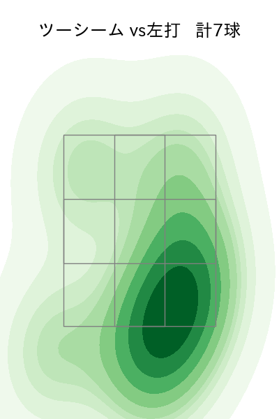 松田 啄磨 配球ヒートマップ(2024年8月)