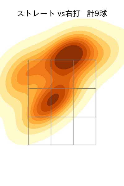 松田 啄磨 配球ヒートマップ(2024年8月)