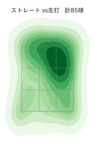 内 星龍 配球ヒートマップ(2024年8月)