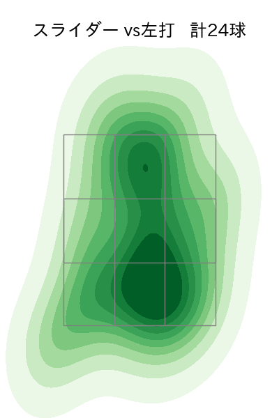 内 星龍 配球ヒートマップ(2024年8月)