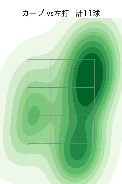 内 星龍 配球ヒートマップ(2024年8月)