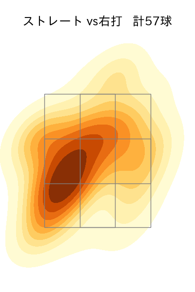内 星龍 配球ヒートマップ(2024年8月)