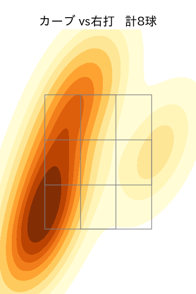 内 星龍 配球ヒートマップ(2024年8月)