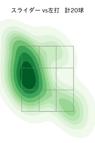 岸 孝之 配球ヒートマップ(2024年10月)
