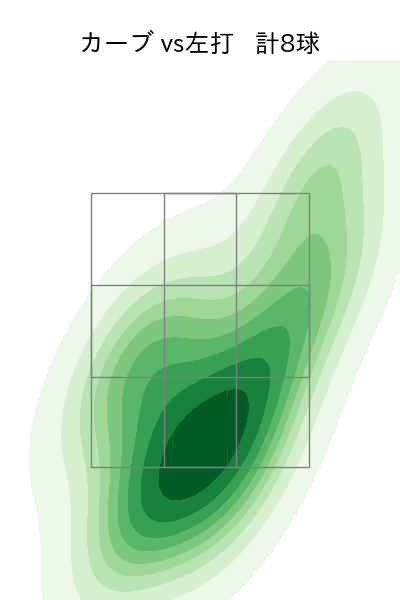 岸 孝之 配球ヒートマップ(2024年10月)