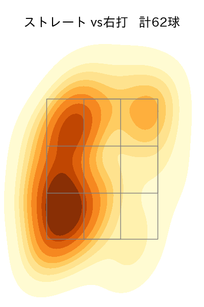 岸 孝之 配球ヒートマップ(2024年10月)