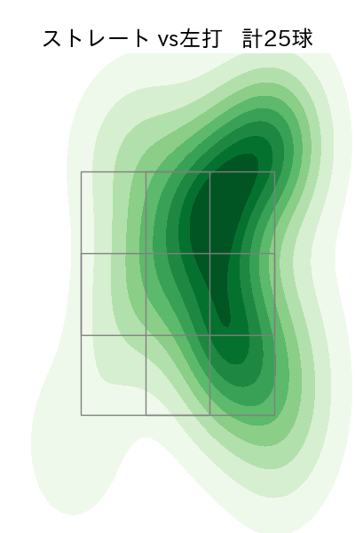 早川 隆久 配球ヒートマップ(2024年10月)