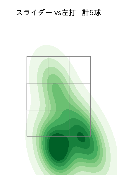 早川 隆久 配球ヒートマップ(2024年10月)
