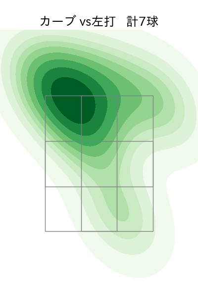 早川 隆久 配球ヒートマップ(2024年10月)