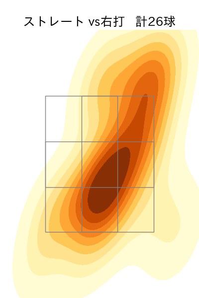 早川 隆久 配球ヒートマップ(2024年10月)
