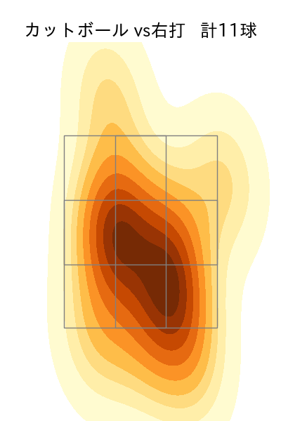早川 隆久 配球ヒートマップ(2024年10月)