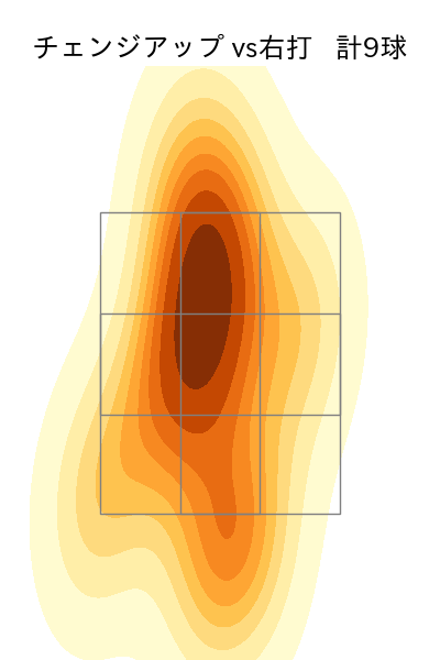 早川 隆久 配球ヒートマップ(2024年10月)