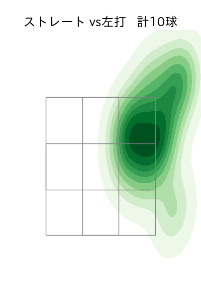 藤井 聖 配球ヒートマップ(2024年10月)