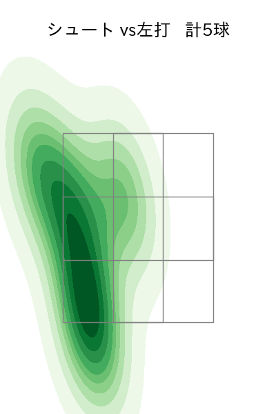 藤井 聖 配球ヒートマップ(2024年10月)