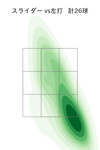 藤井 聖 配球ヒートマップ(2024年10月)