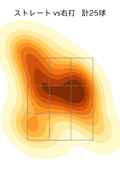 藤井 聖 配球ヒートマップ(2024年10月)