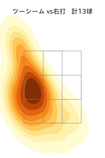 藤井 聖 配球ヒートマップ(2024年10月)