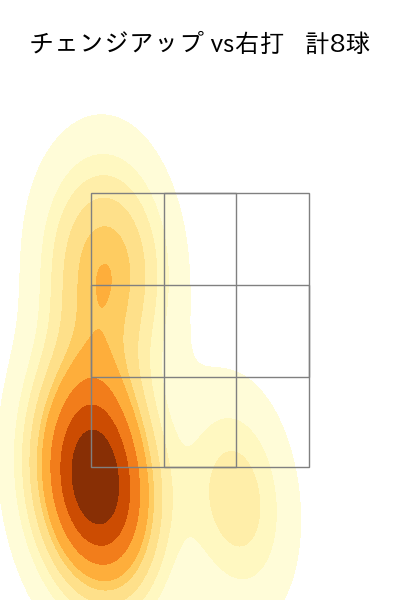 藤井 聖 配球ヒートマップ(2024年10月)