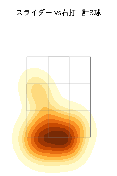 藤井 聖 配球ヒートマップ(2024年10月)
