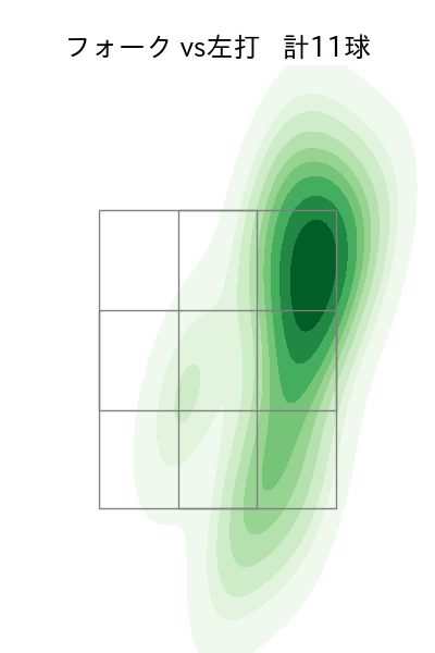日當 直喜 配球ヒートマップ(2024年10月)