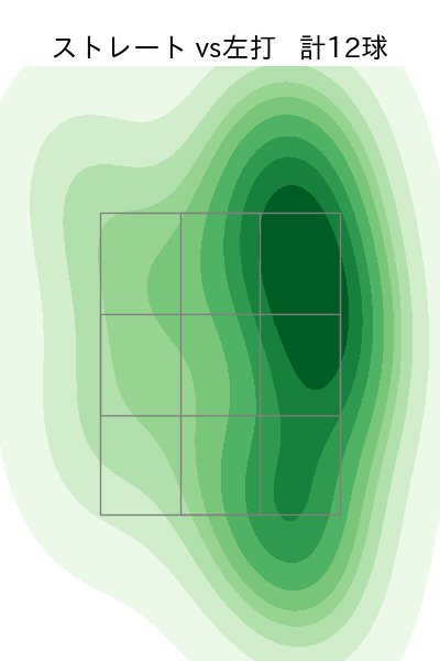 鈴木 翔天 配球ヒートマップ(2024年10月)