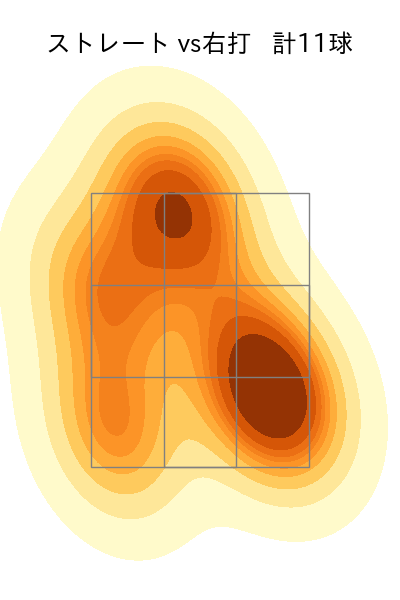 鈴木 翔天 配球ヒートマップ(2024年10月)